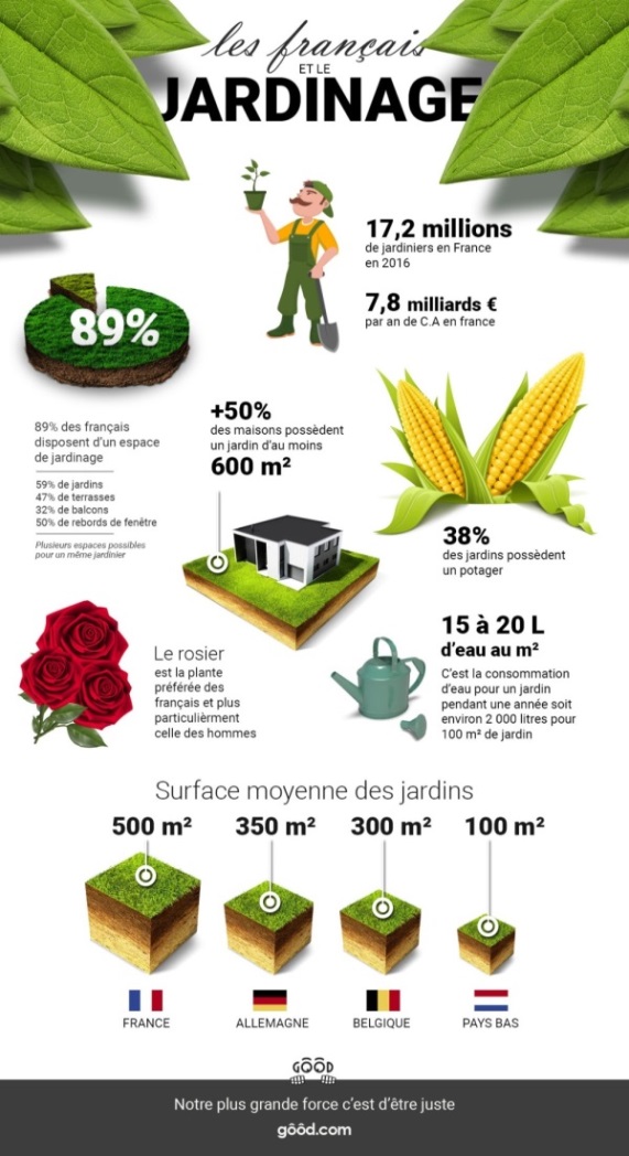 jardinage