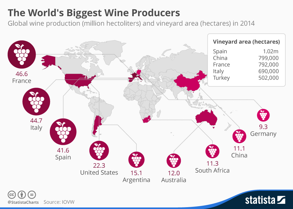 WORLD WINE PRODUCERS - Barcelona Export