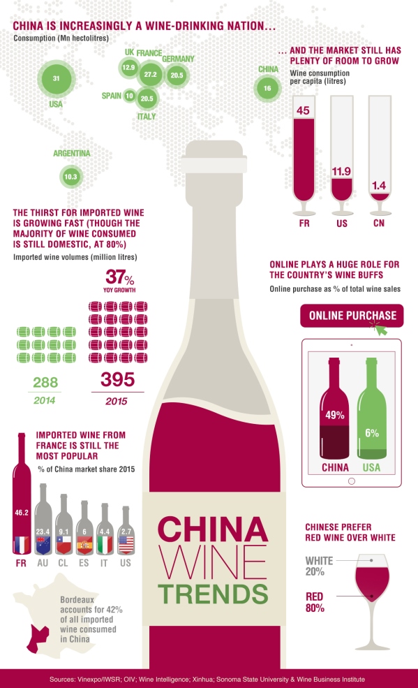 CHINE WINE TRENDS - Barcelona Export